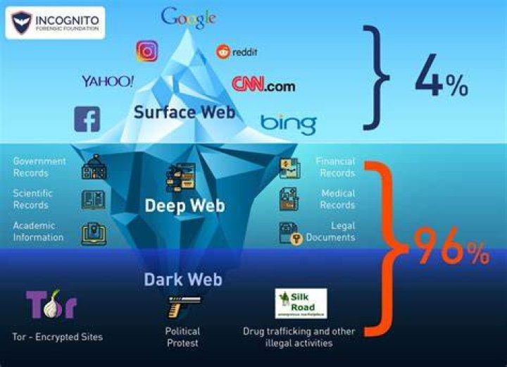 Deephot Website: Your Ultimate Guide to Exploring the Depths of the Web