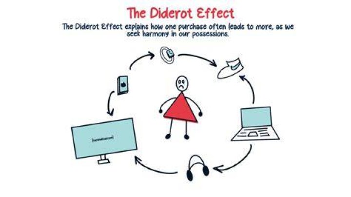 The Diderot Effect: Understanding the Cycle of Consumption