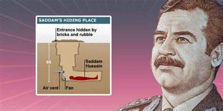 The Elusive Hideaway: An In-Depth Look at Saddam Hussein's Hiding Spot Explanation