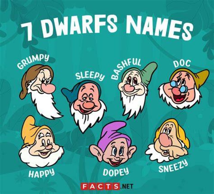 Unveiling the Magic Behind the 7 Dwarfs Names